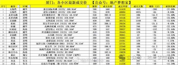 厦门会展中心房价