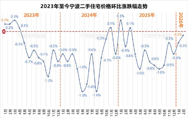 慈溪房价走势最新消息