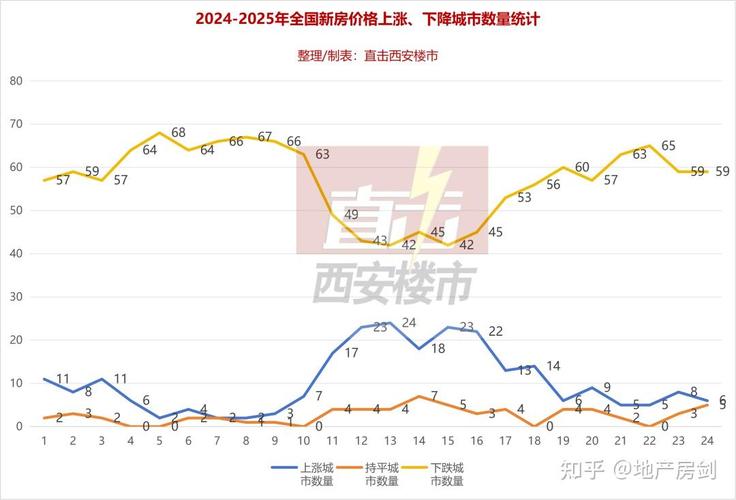 西昌房价走势最新消息