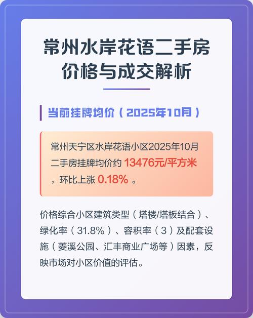 常州水岸花语房价