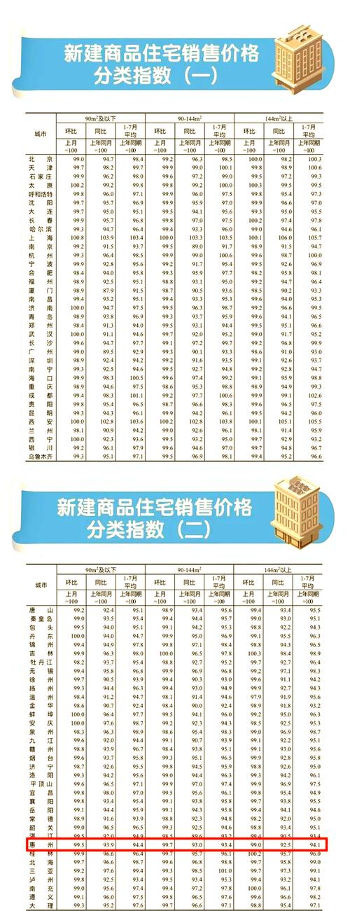 广东惠州淡水房价