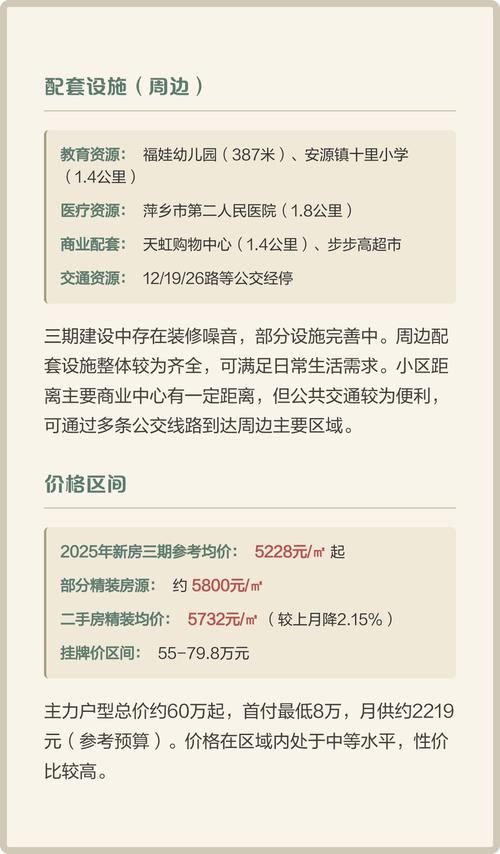 萍乡都市国际房价