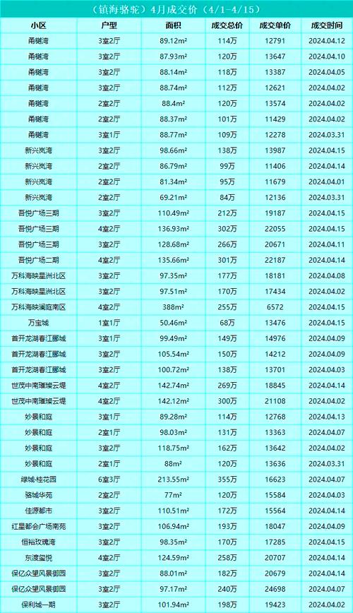 宁波镇海房价最新消息