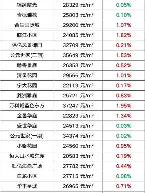 宁波镇海房价最新消息