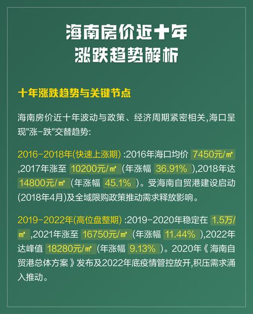 海南房价走势最新消息