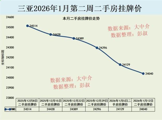 海南房价走势最新消息