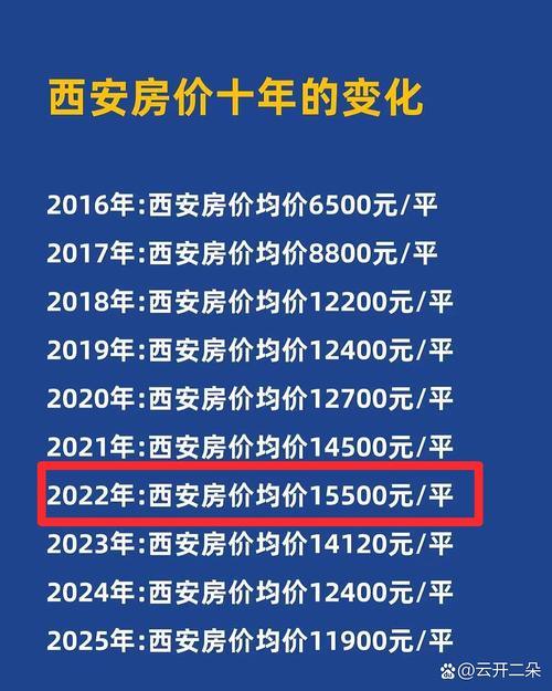 西安中贸广场房价