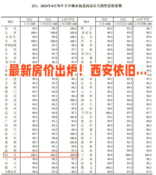 西安中贸广场房价