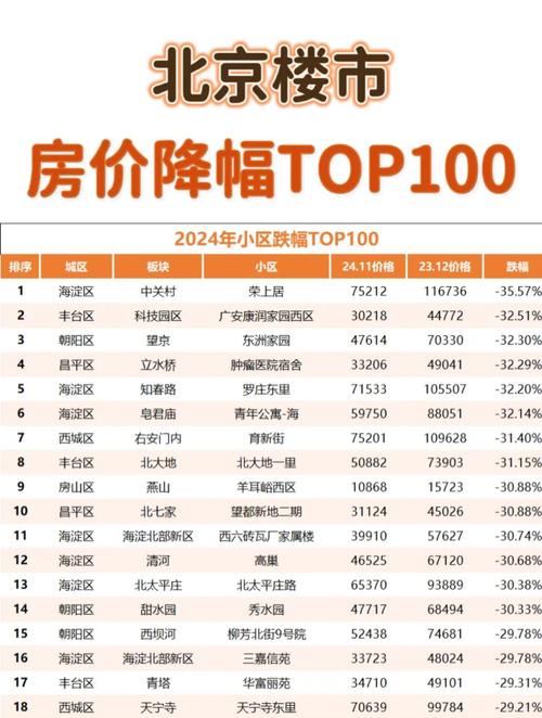 北京通州北关房价