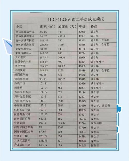 天津宁河芦台房价