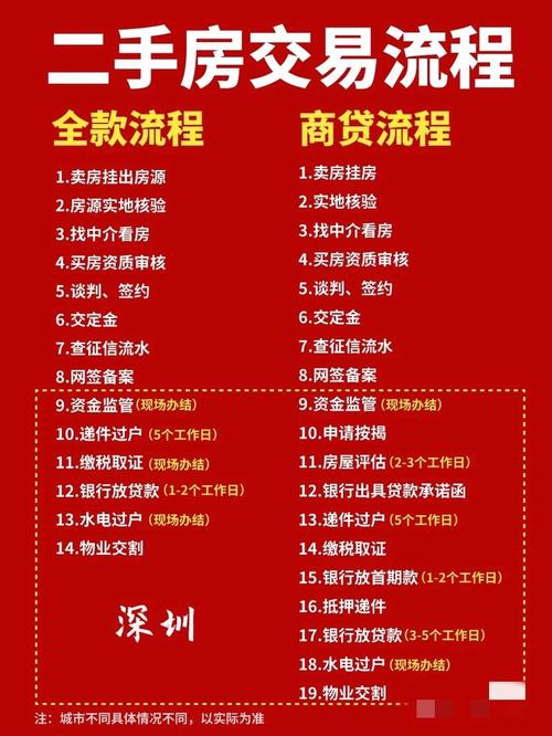 卖二手房怎么找客户