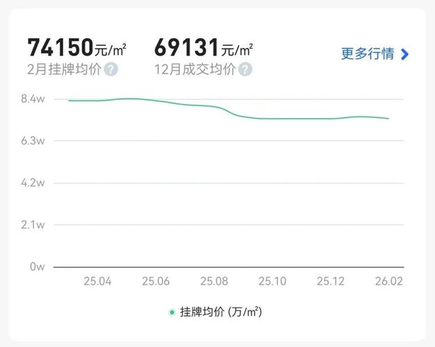 上海紫竹半岛房价