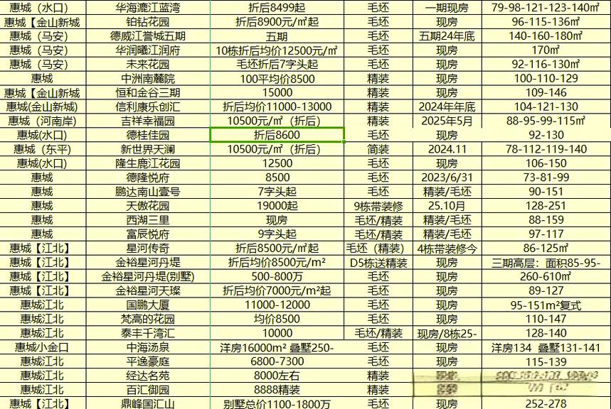 惠州南站附近房价