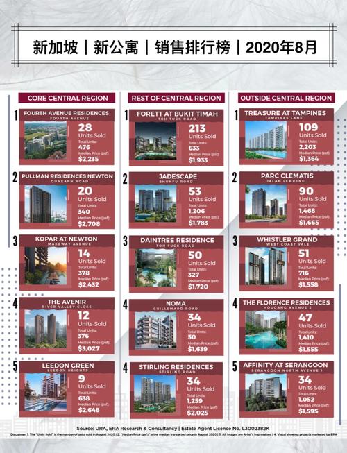 丹东新加坡城房价