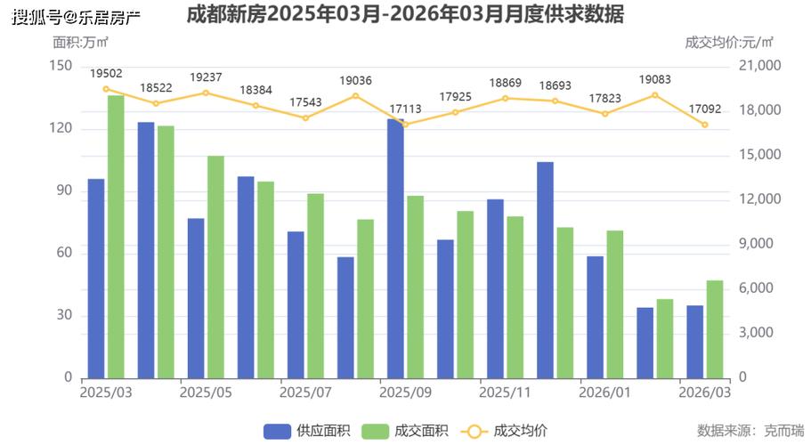 成都买房条件最新政策