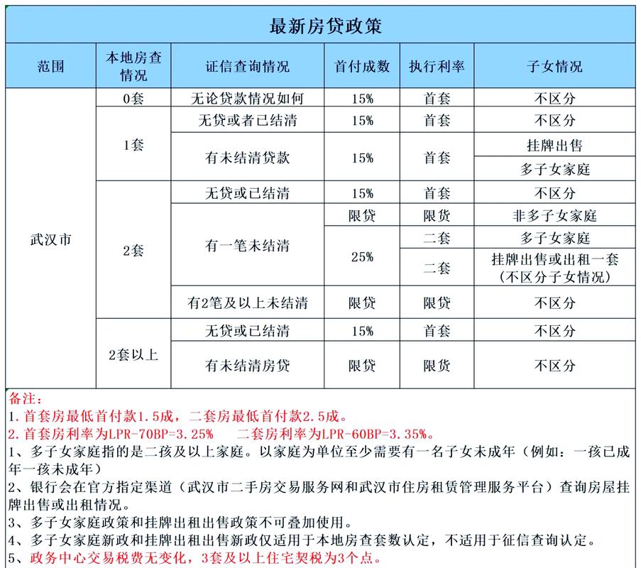 成都买房条件最新政策