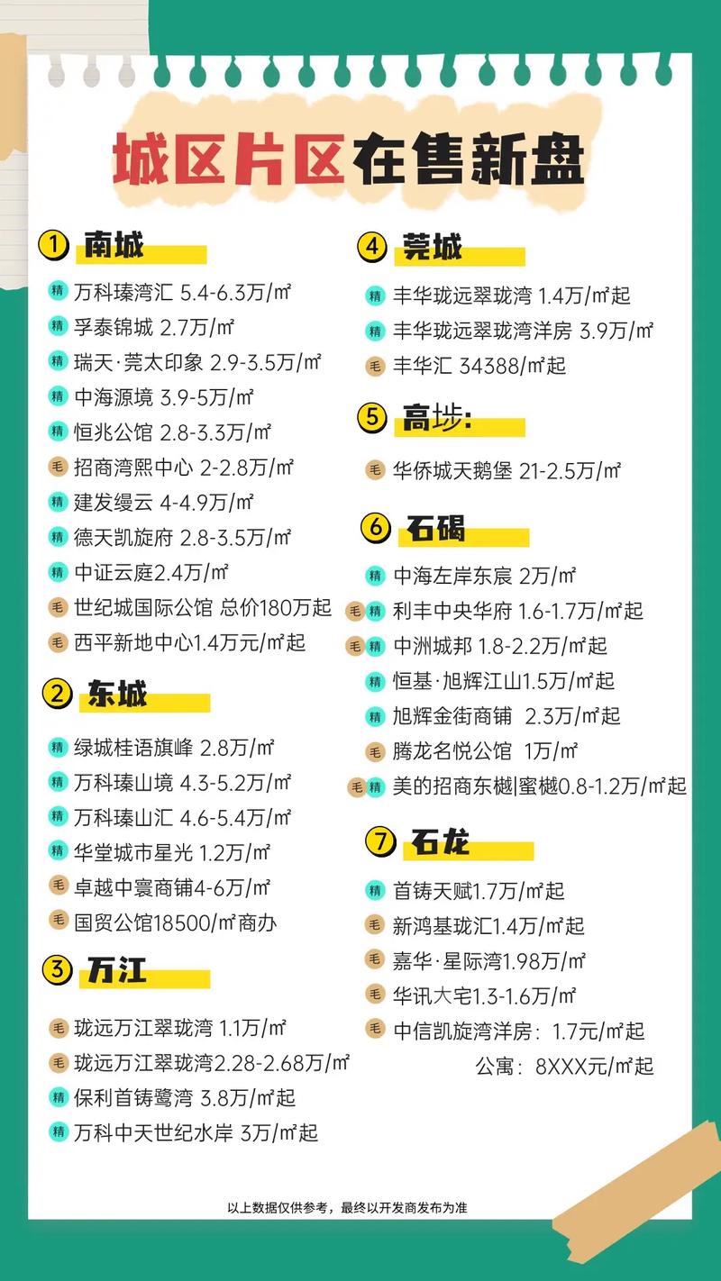 东莞万科棠樾最新价格