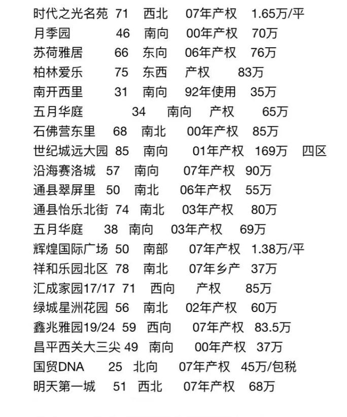 80年代北京房价