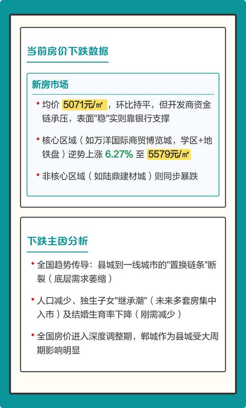 周口市郸城县房价