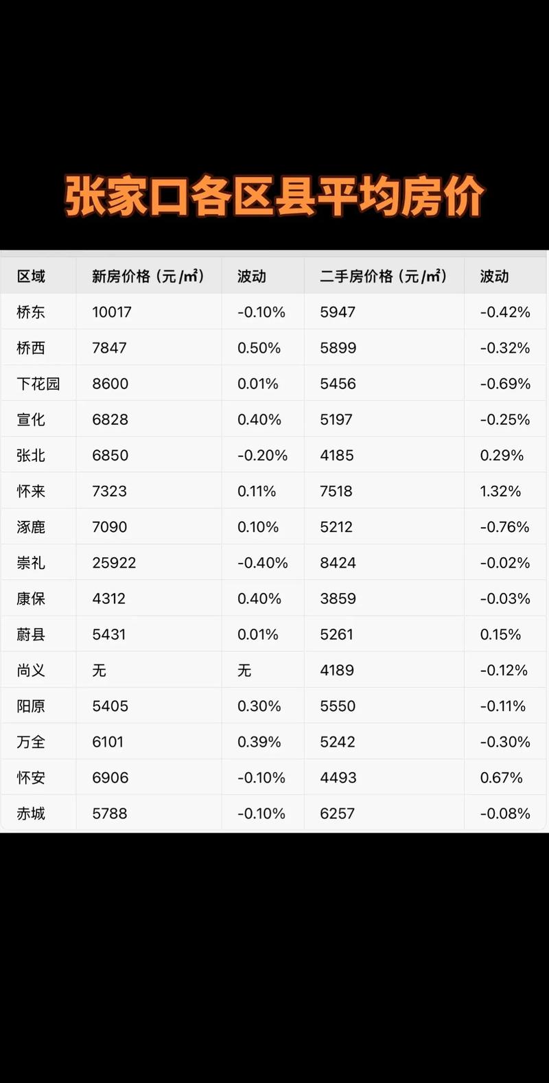 张家口沽源县房价
