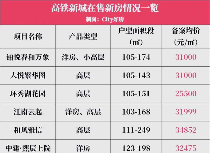 张家口沽源县房价