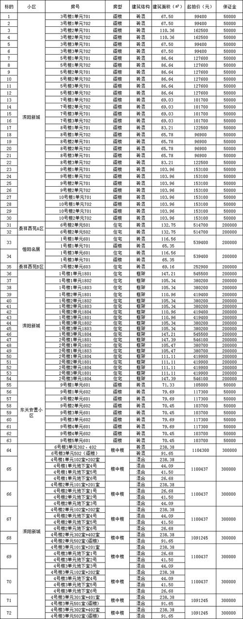 安徽寿县房价最新消息