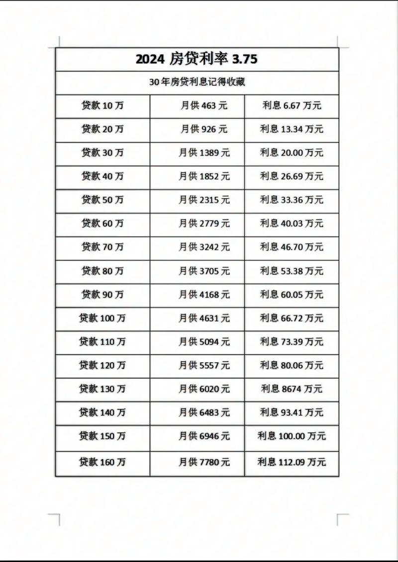 武汉最新银行房贷利率