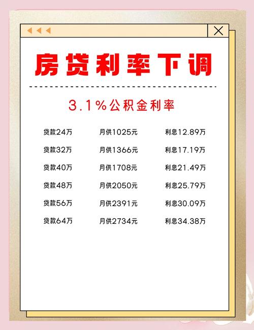 武汉最新银行房贷利率