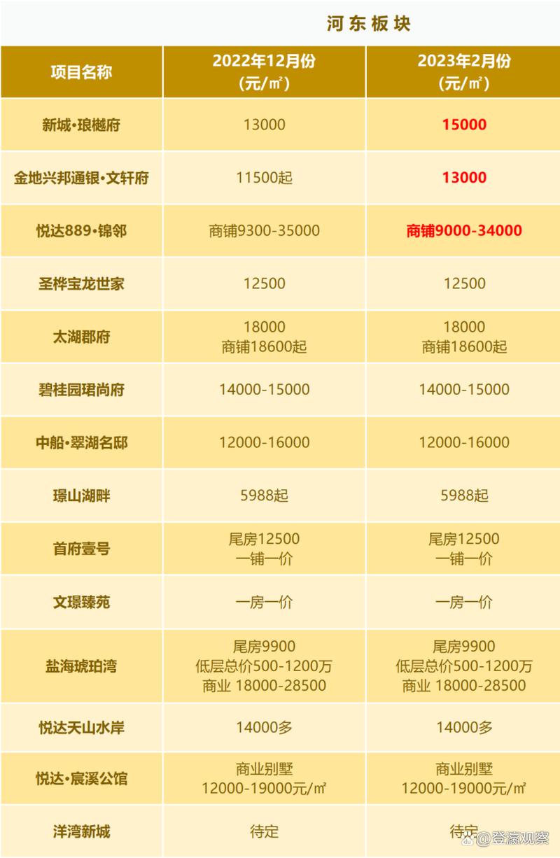 盐城申鑫名城最新房价