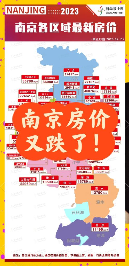 南京市新街口房价