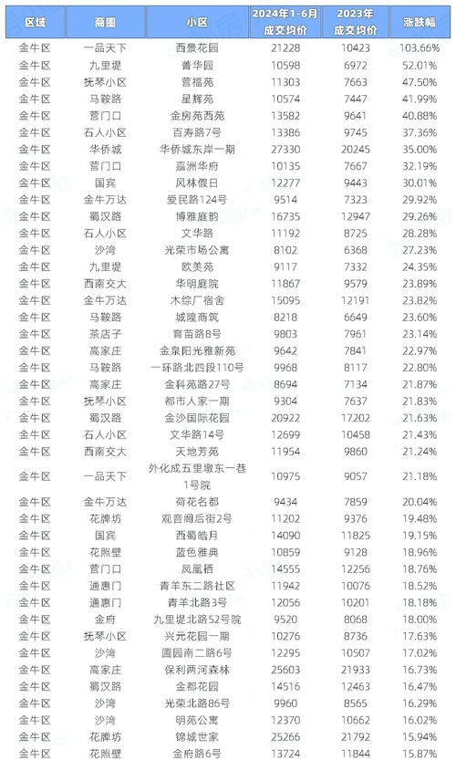 成都金牛房价最新消息