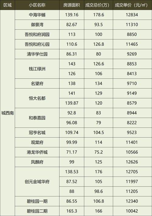 盐城荷塘月色最新房价