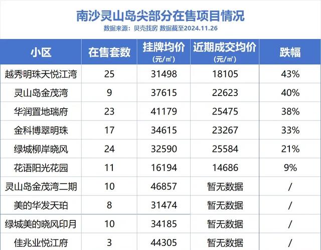 沙市楼盘房价最新