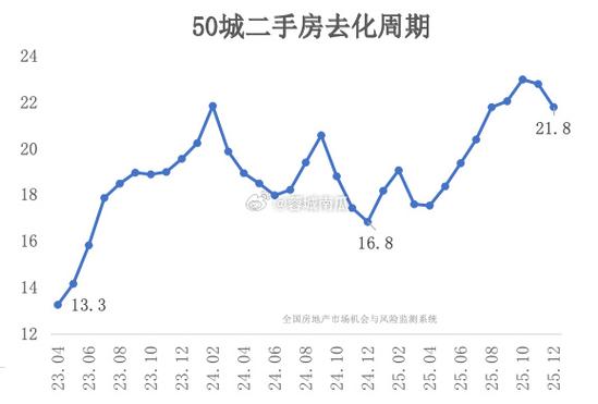 黄冈房价走势最新消息