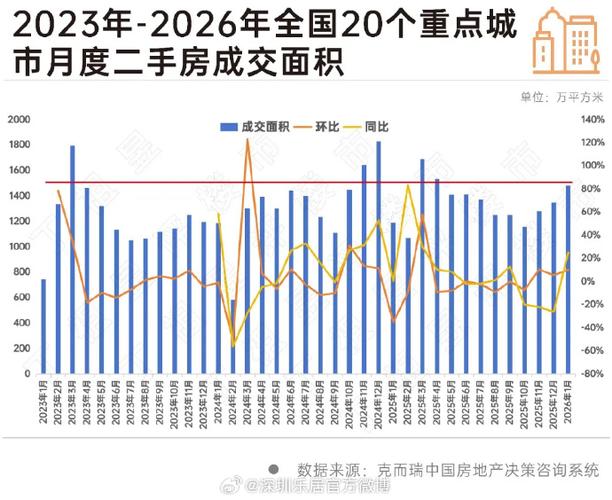 黄冈房价走势最新消息