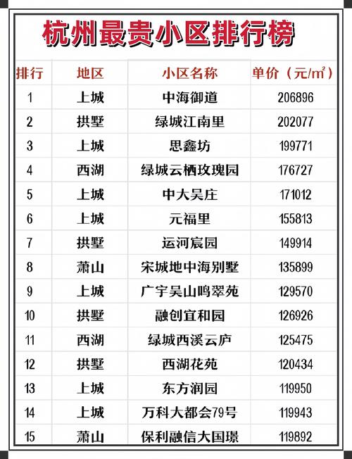 杭州公寓房价多少
