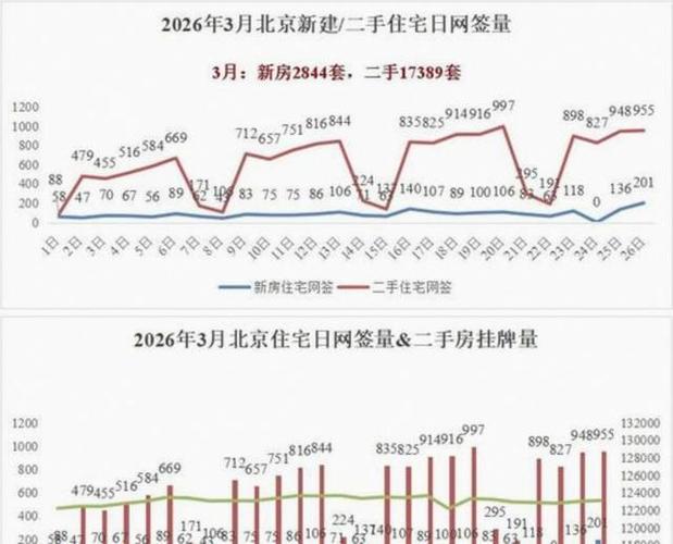 北京二手房网签数量