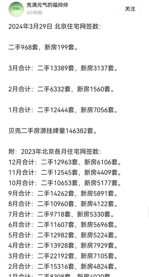 北京二手房网签数量