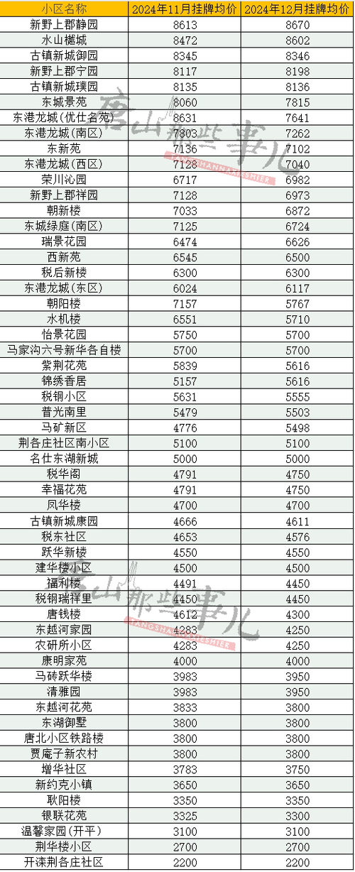 唐山富丽国际房价