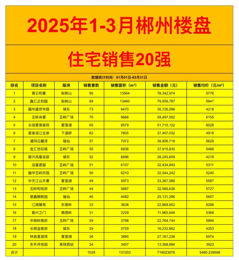 宁乡房价2025