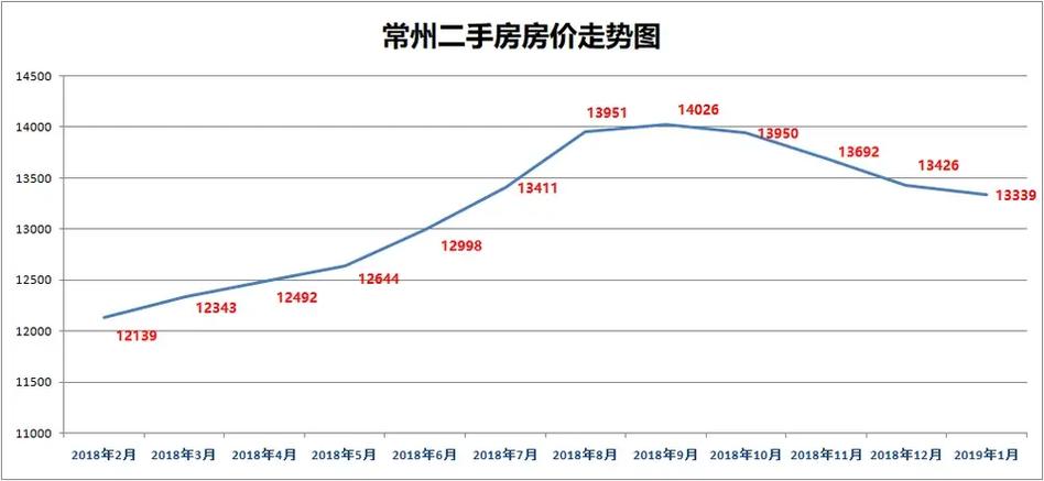广安房价走势最新消息