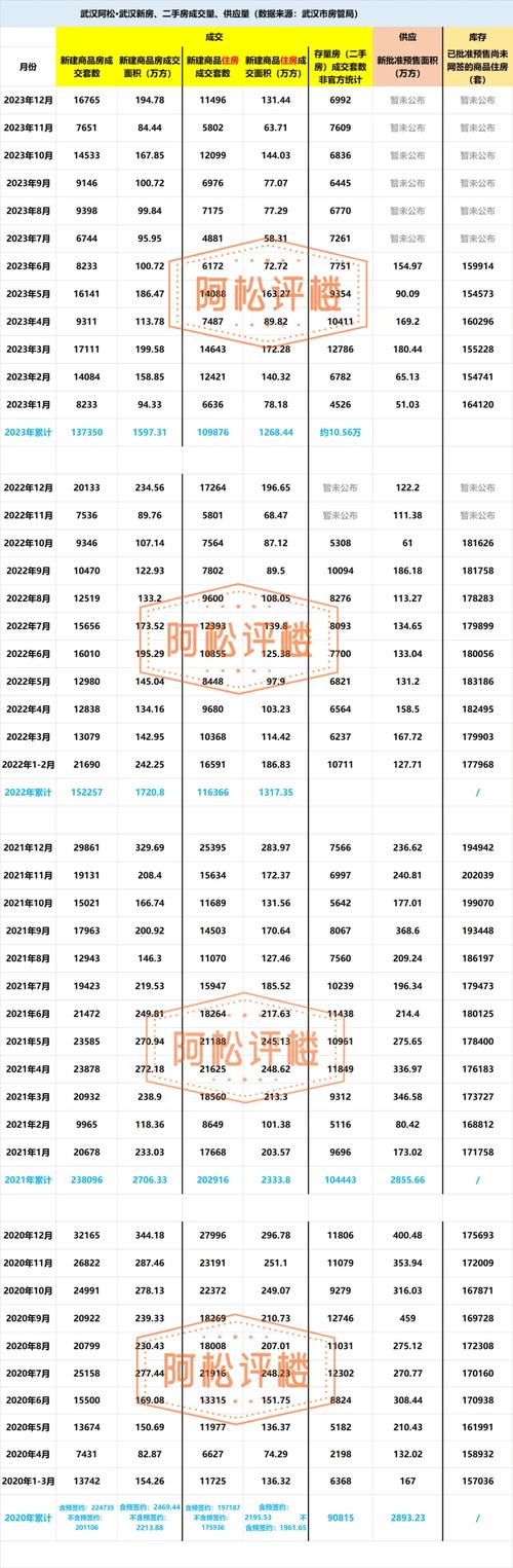 涉县房价走势最新消息