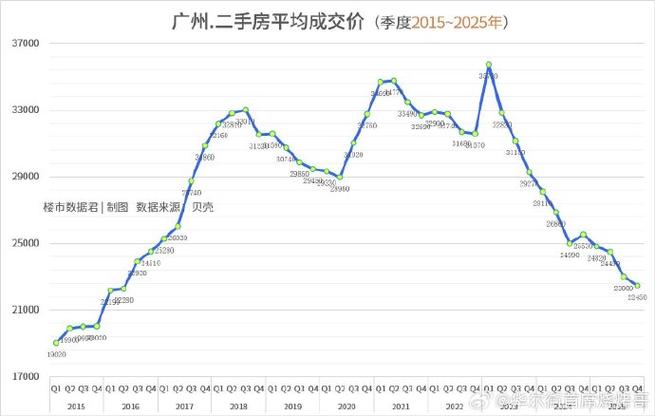 涉县房价走势最新消息
