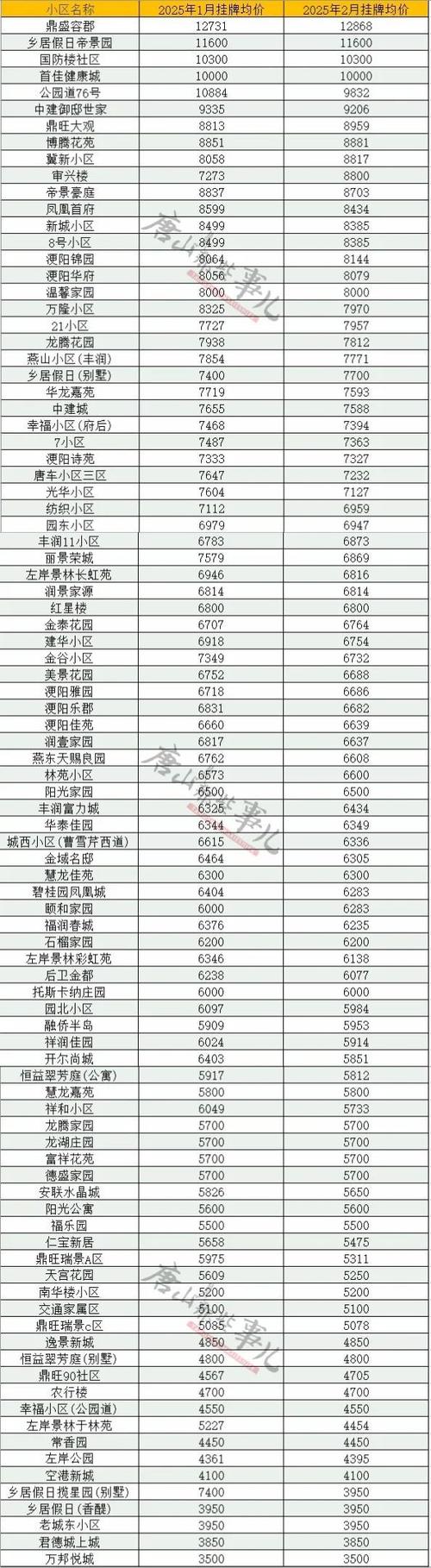 唐山市玉田县房价