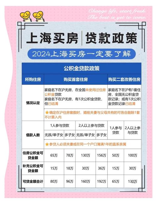 二手房抵押贷款年限