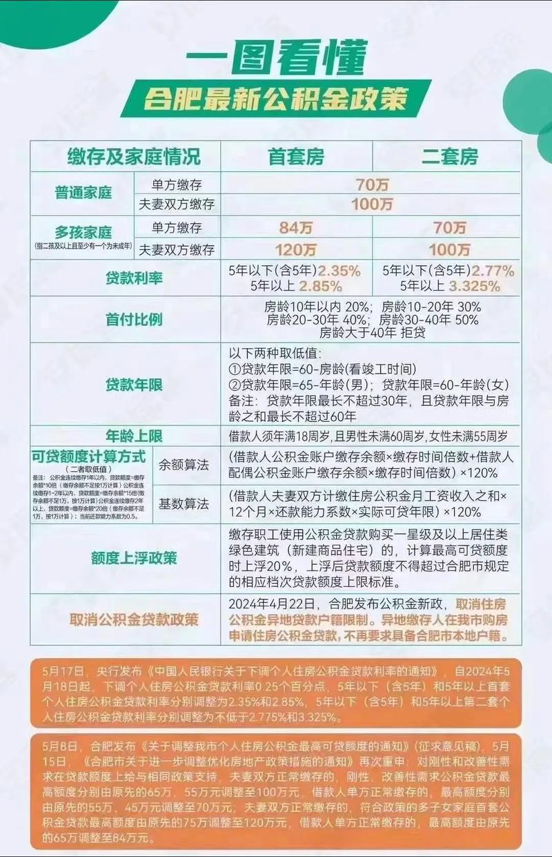 海宁贷款政策最新消息