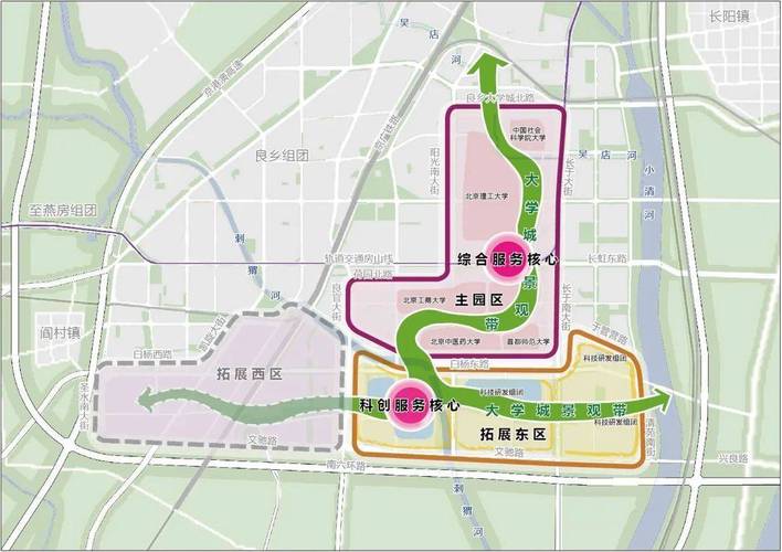 房山城关南里最新规化