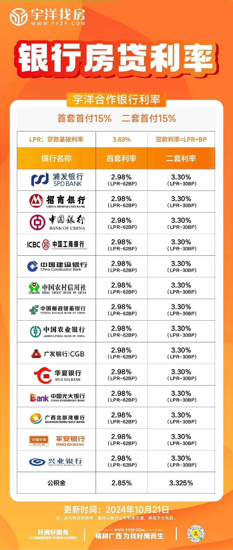 房价利息计算公式