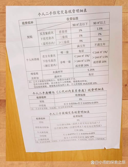 昆明二手房过户费用