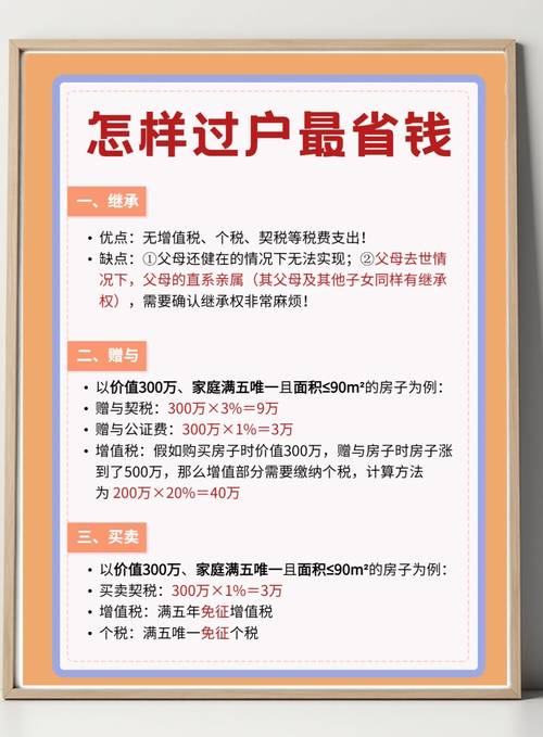 昆明二手房过户费用